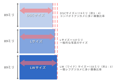 サイズ 比率 はがき